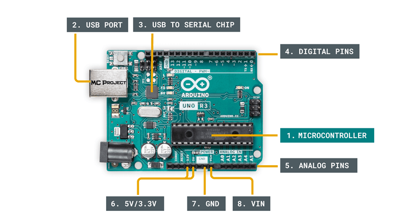 Project Arduino Baca Kartu RFID