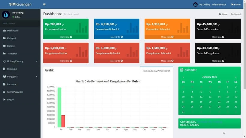 Sistem Informasi Manajemen Keuangan