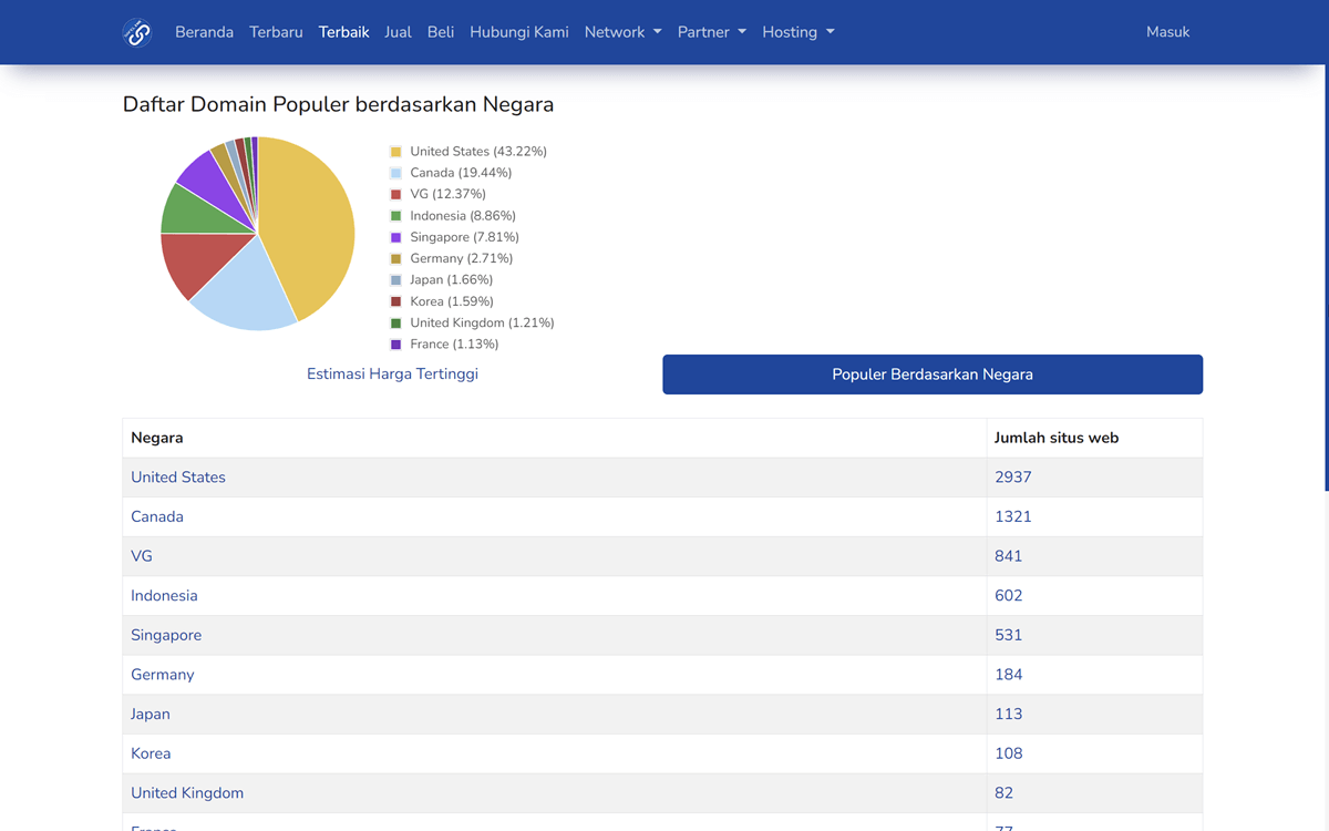 Tool Analisis Harga Situs Web dan Domain